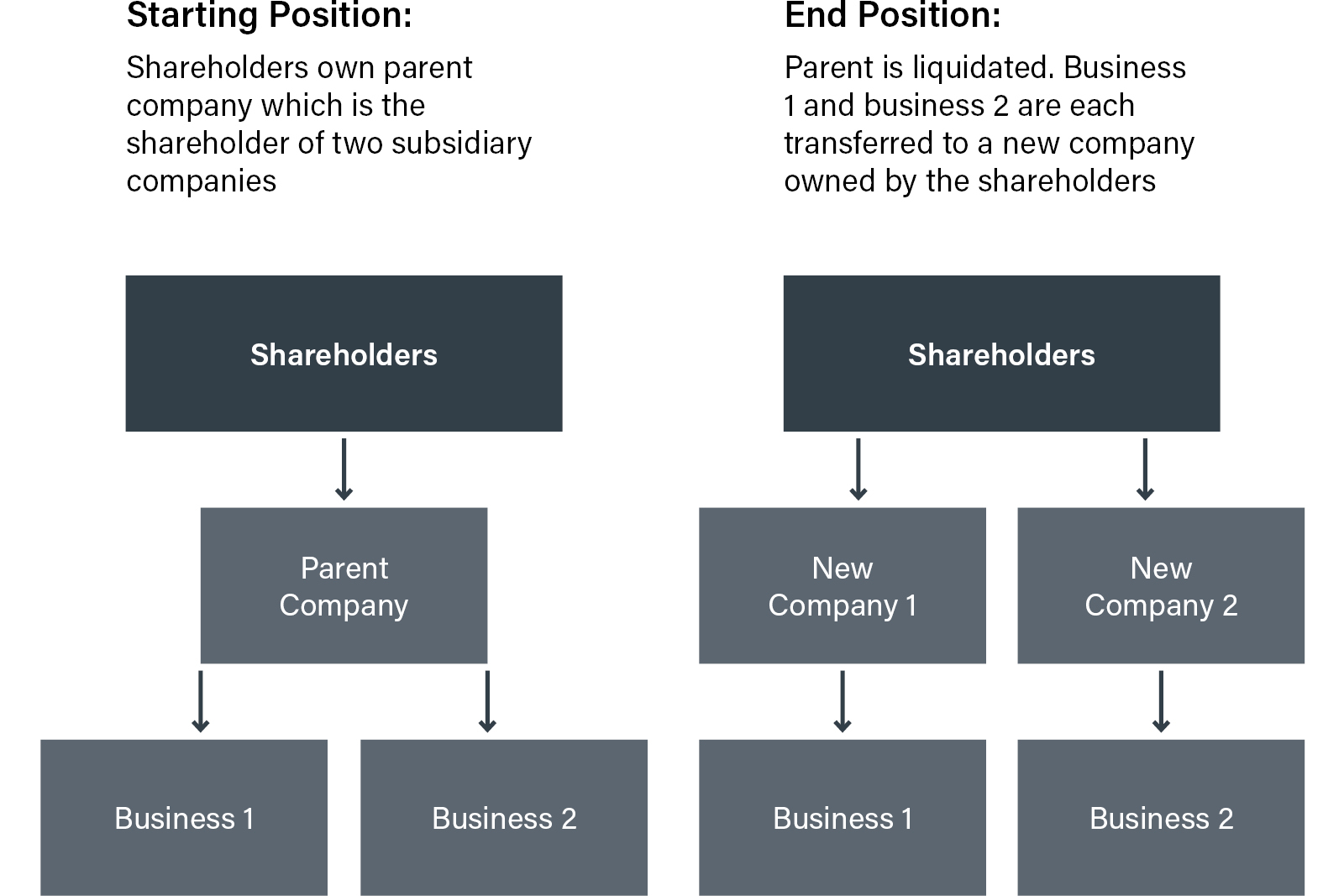 Corporate Restructuring Solicitors Wokingham Camberley