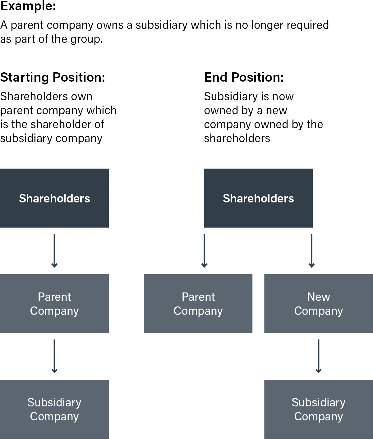 Three Cornered Demerger indirect dividend in specie demerger mobile