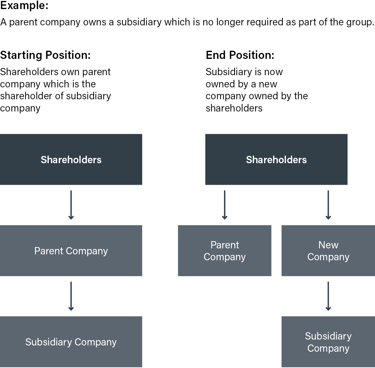 Three Cornered Demerger indirect dividend in specie demerger