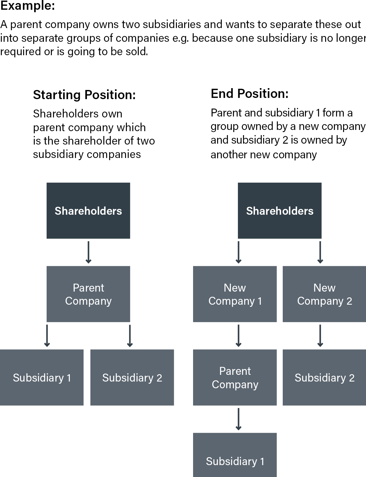capital-reduction-demerger-mobile
