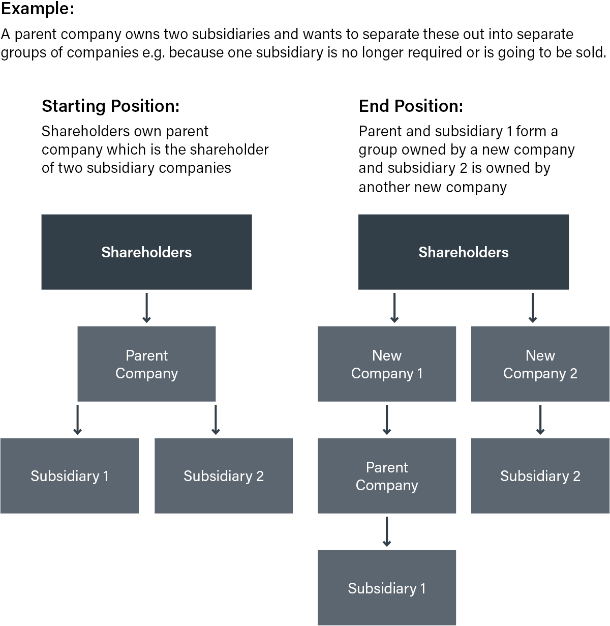 capital-reduction-demerger