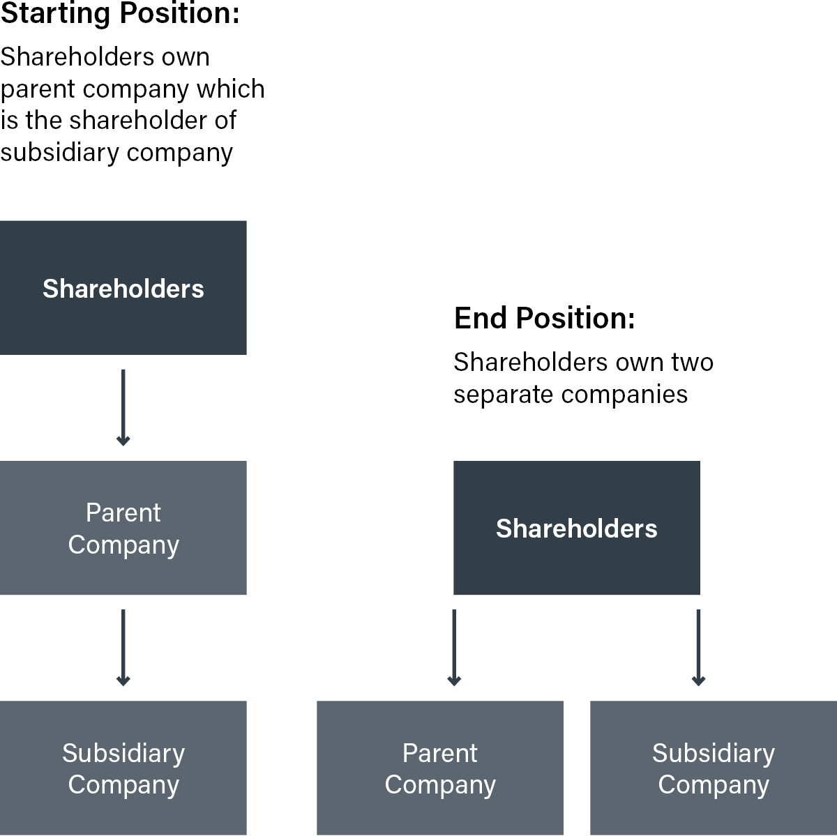direct-dividened-demergers-mobile-2