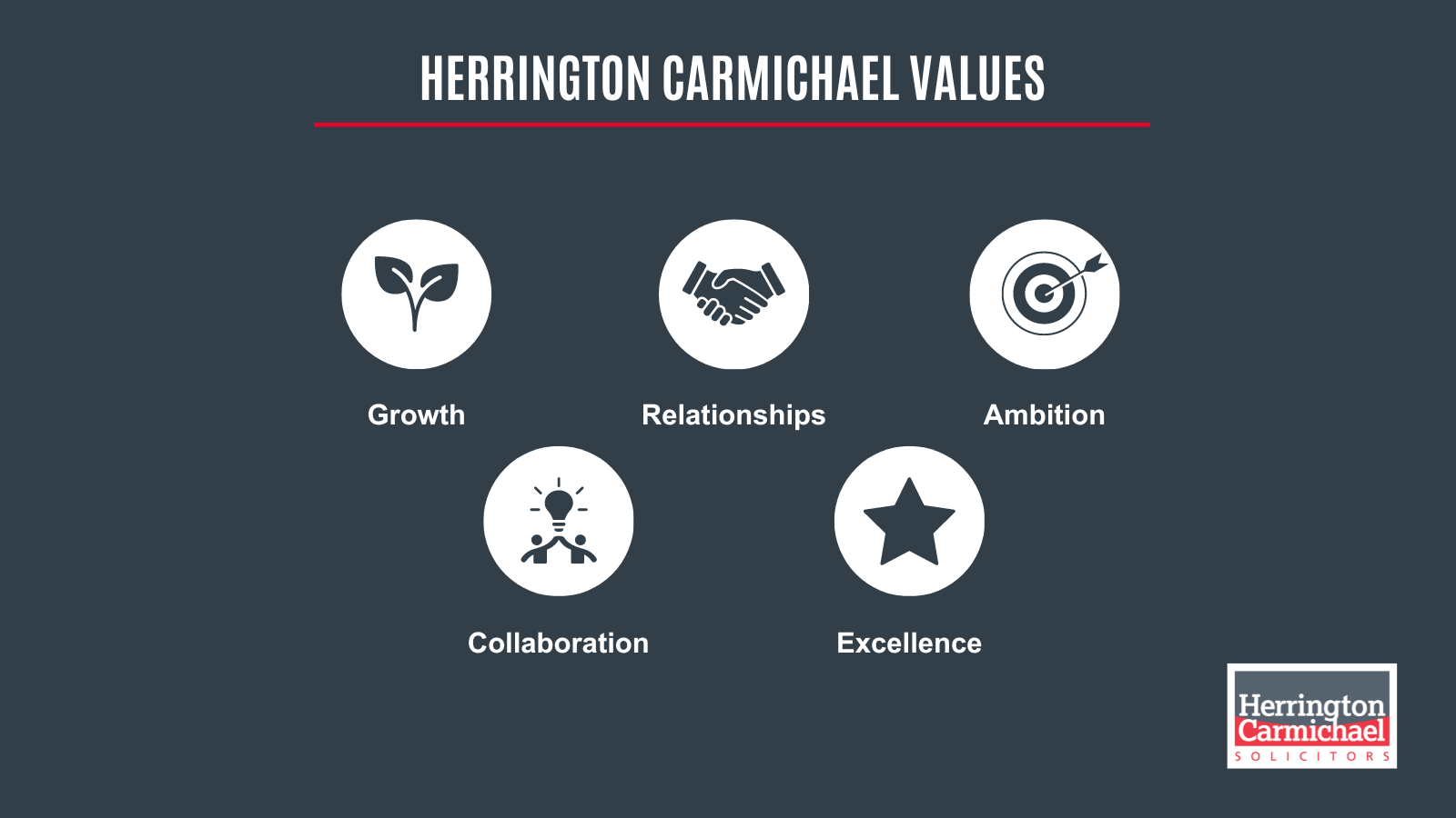 Herrington Carmichael Launches New Values